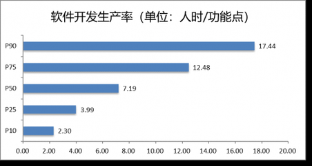 2020年度中國(guó)軟件行業(yè)基準(zhǔn)數(shù)據(jù)在京發(fā)布 上海軟件開(kāi)發(fā)的挑戰(zhàn)與機(jī)遇