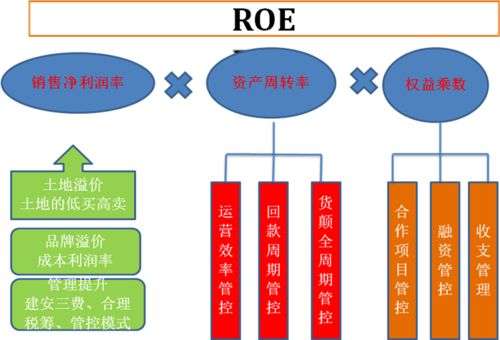 深圳標(biāo)桿房企戰(zhàn)略運(yùn)營(yíng)新實(shí)踐 提速增效賦能，精準(zhǔn)鑄造開(kāi)發(fā)運(yùn)營(yíng)地圖——3月13日上海實(shí)戰(zhàn)沙盤(pán)演練高能啟幕