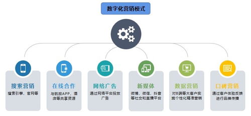 發(fā)展商業(yè)智能，挖掘航空公司的流量寶藏